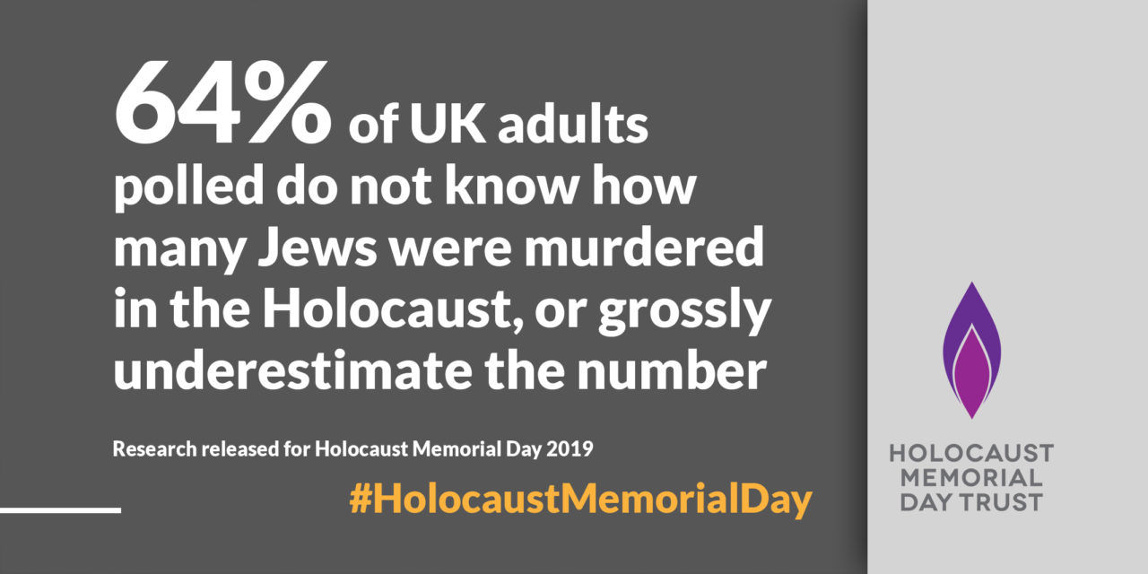 About our research to mark Holocaust Memorial Day